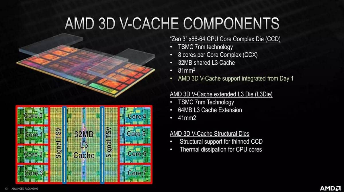 AMD 3D V-Cache CPU ile Ryzen 7 9800X3D Karşılaştırması