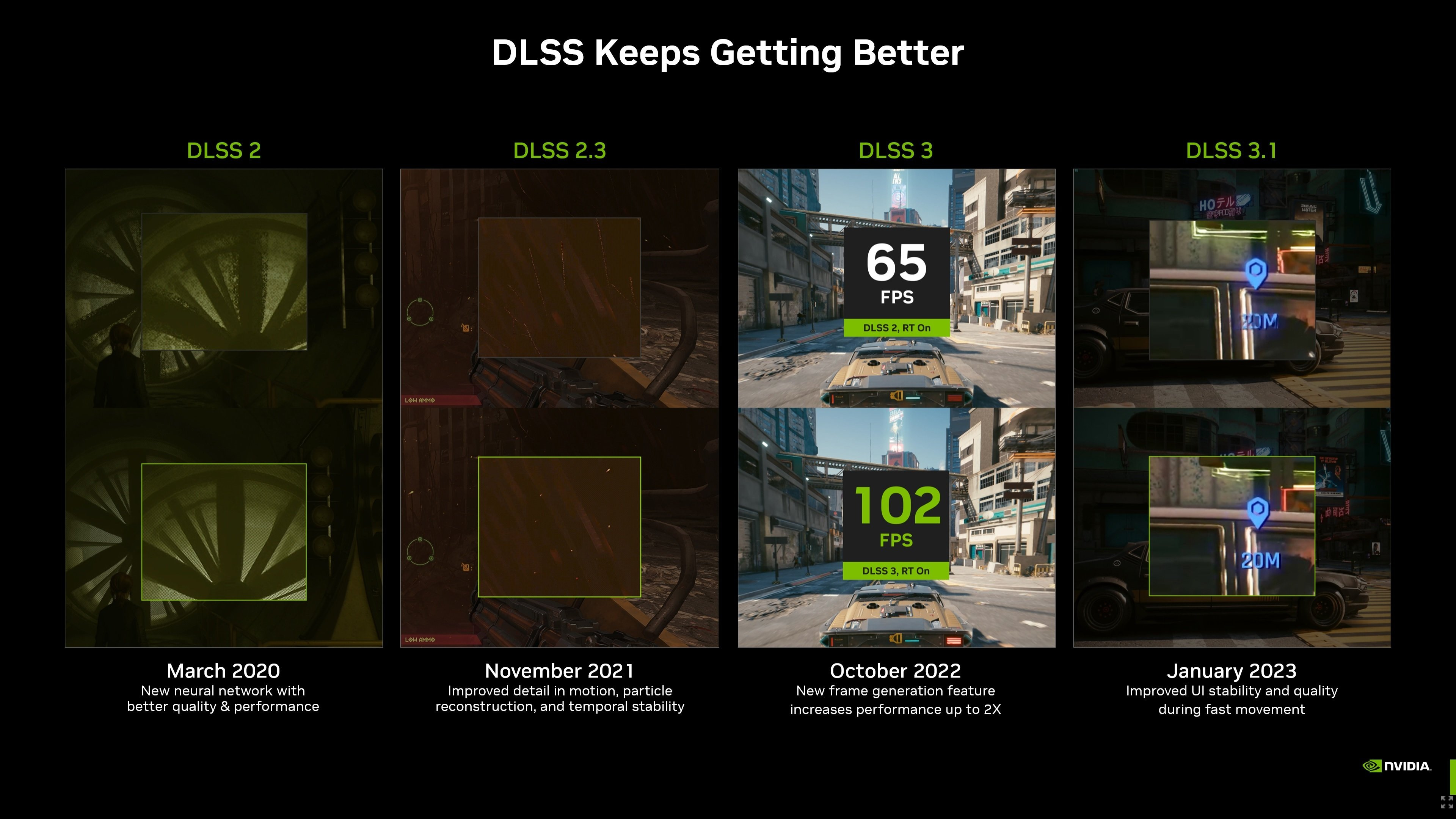 NVIDIA DLSS Dönüştürücü ile Görüntü Kalitesini Artırın