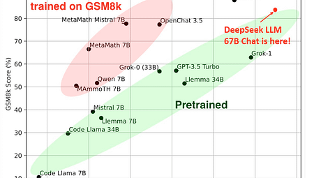 DeepSeek veri sızıntısı: Wiz Research’in Şok Raporu