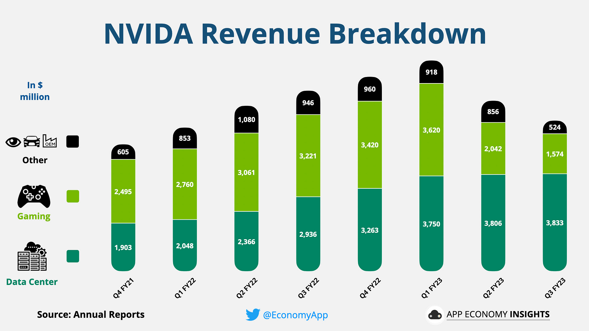 Infographic showcasing NVIDIA's artificial intelligence revenue projections reaching $259 billion by 2027, featuring modern and technological design elements.