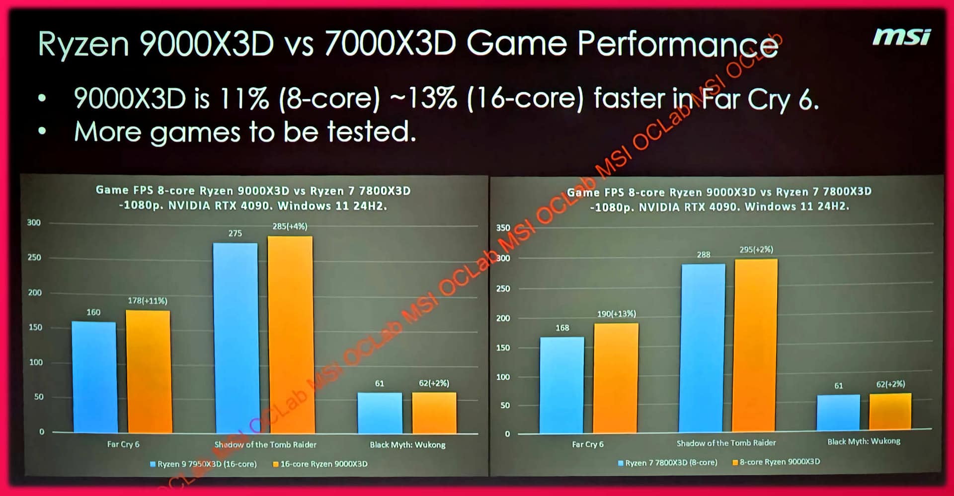 Modern digital illustration of AMD Ryzen 9 9950X3D processor and ASUS Beta BIOS updates, featuring a sleek and high-tech aesthetic.