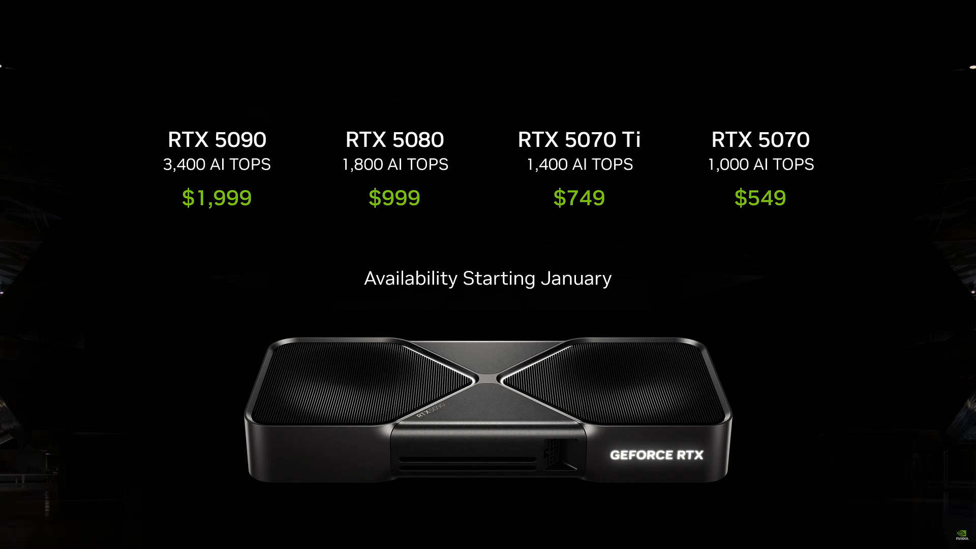 Graphical representation of RTX 5090 price trends on eBay showing significant increases.