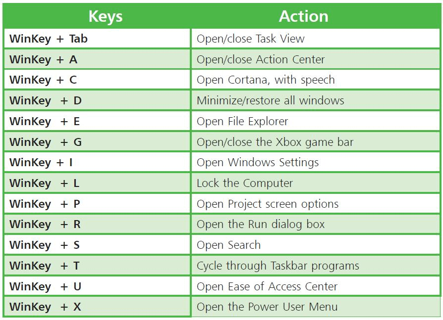 A modern and aesthetic graphic design of Windows keyboard shortcuts, featuring a futuristic keyboard and creative tech-inspired background.