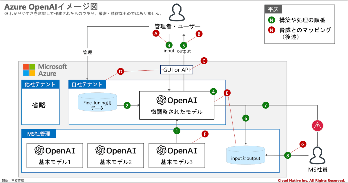 Modern and aesthetic visual representing OpenAI security and AGI with digital elements.